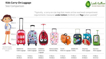 GUIDE TO KIDS CARRY-ON LUGGAGE